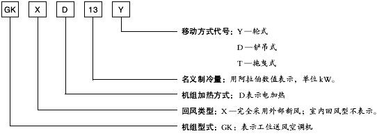 直膨空調(diào)機組(圖4)
