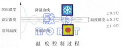 冷凝熱回收節(jié)能型恒溫恒濕機(jī)組(圖2)