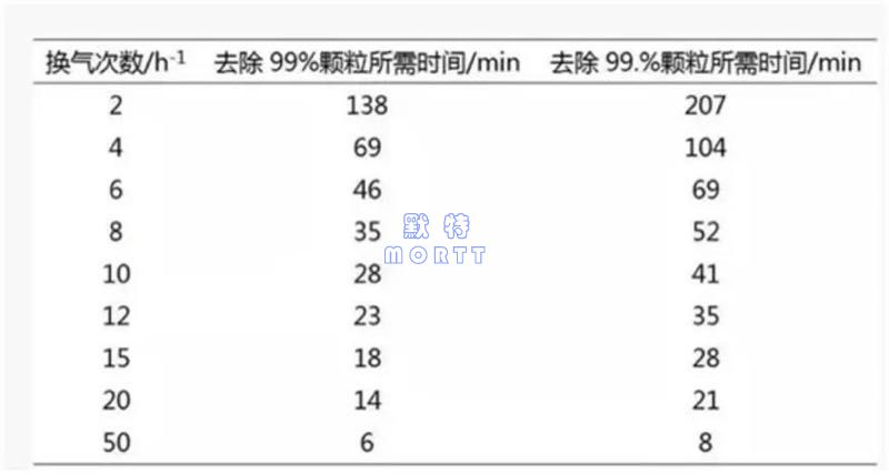 火神山醫(yī)院空調(diào)設(shè)計(jì)解析 火神山醫(yī)院空調(diào)設(shè)計(jì)解析(圖17)